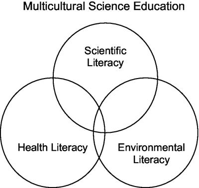 Science for some: examining representations of relevancy and multiculturalism in Texas biology standards and textbooks
